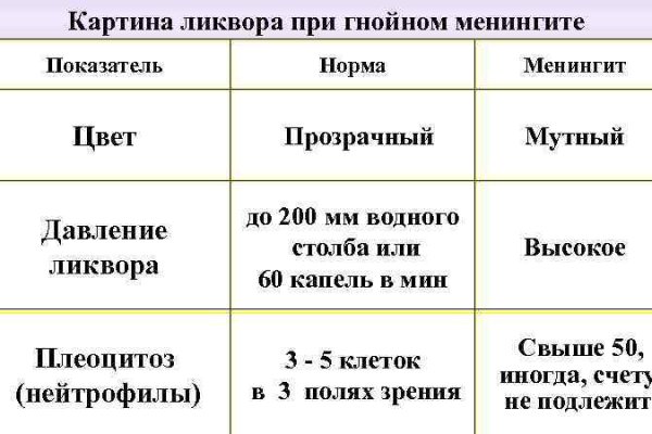 Почему в кракене пользователь не найден