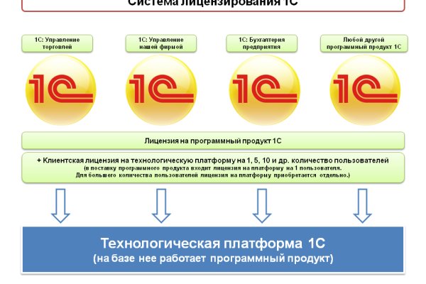 Ссылки на кракен com